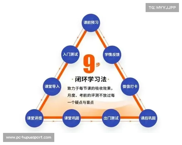 打造高效学习平台,全面提升个人能力的训练营课程体系